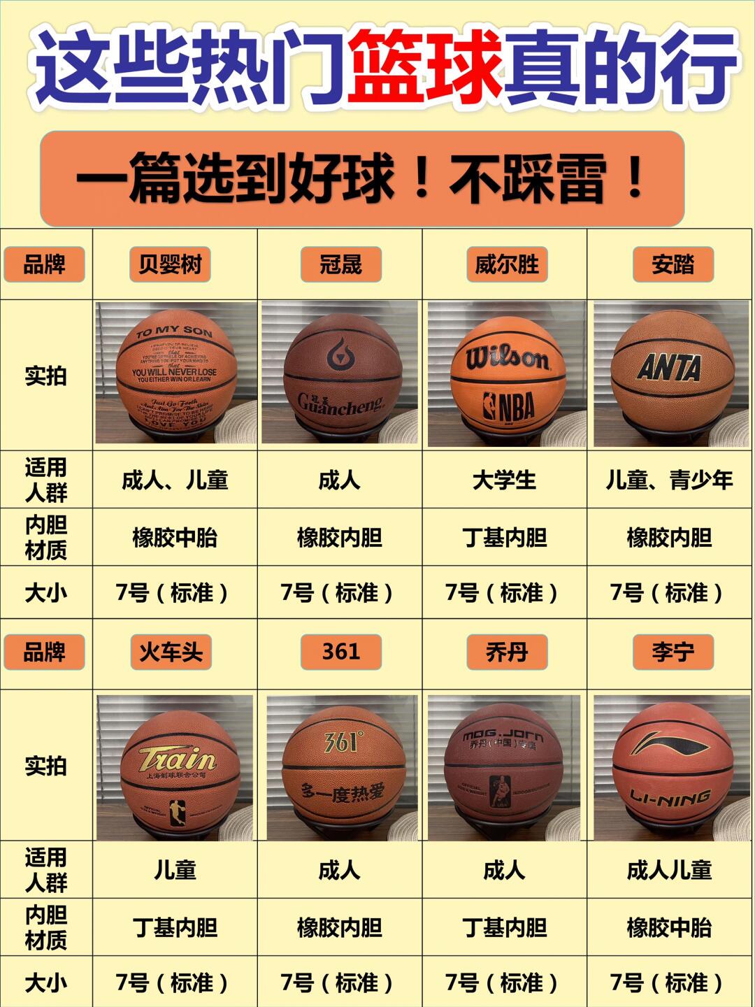 刻苦训练篮球时如何避免受伤的建议_2